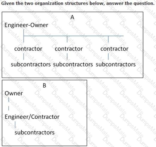 CCP Question 18